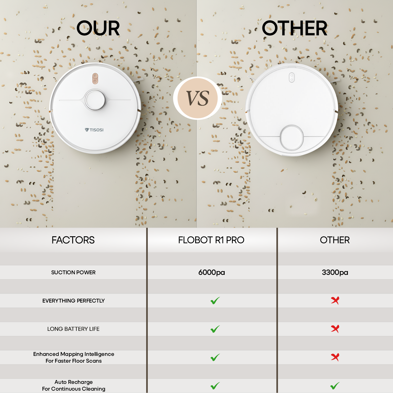 TISOSI Flobot R1 Pro Vacuum and Mop Robot with 6000Pa Strong Suction, LDS Laser Navigation, 5000mAh Battery, Tisosi App & Voice Control, Auto Carpet Boost, Ideal for All Floors. - Image 5